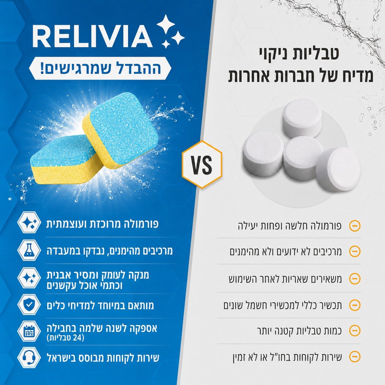טבליות לניקוי המדיח
