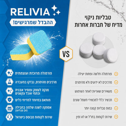 טבליות לניקוי המדיח
