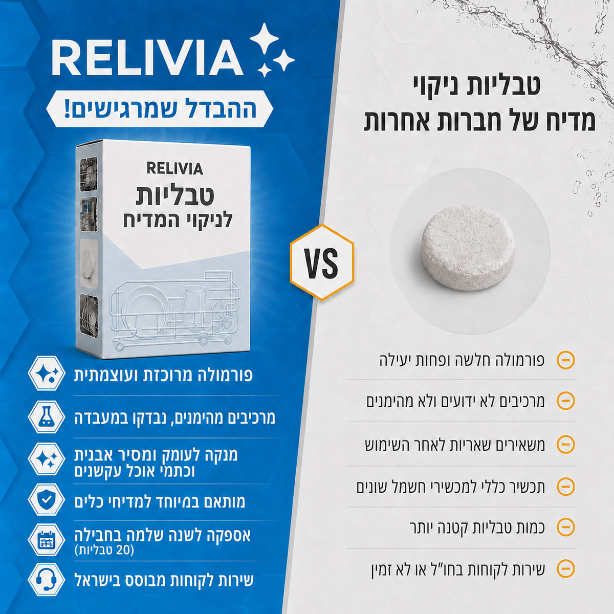 טבליות לניקוי המדיח